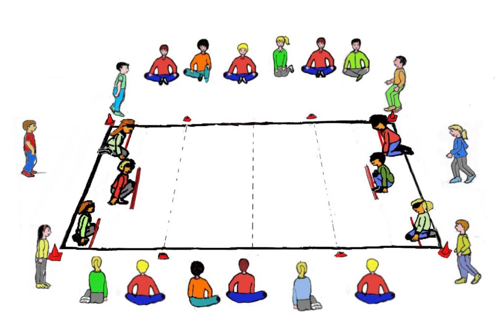 Es veu la posició aconsellada d'un grup classe en una situació de jocs amb assignació de tasques: un grup jugant, un altre ajudant darrere de les porteries i dos grups com a espectadors.