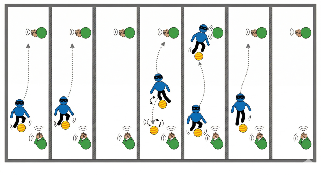 Esquema tàctic del joc inclusiu «Toc i Toc» en Educació Física, que mostra la conducció rítmica d'una pilota sonora.